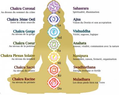 7chakras